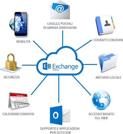 Microsoft Exchange OnLine